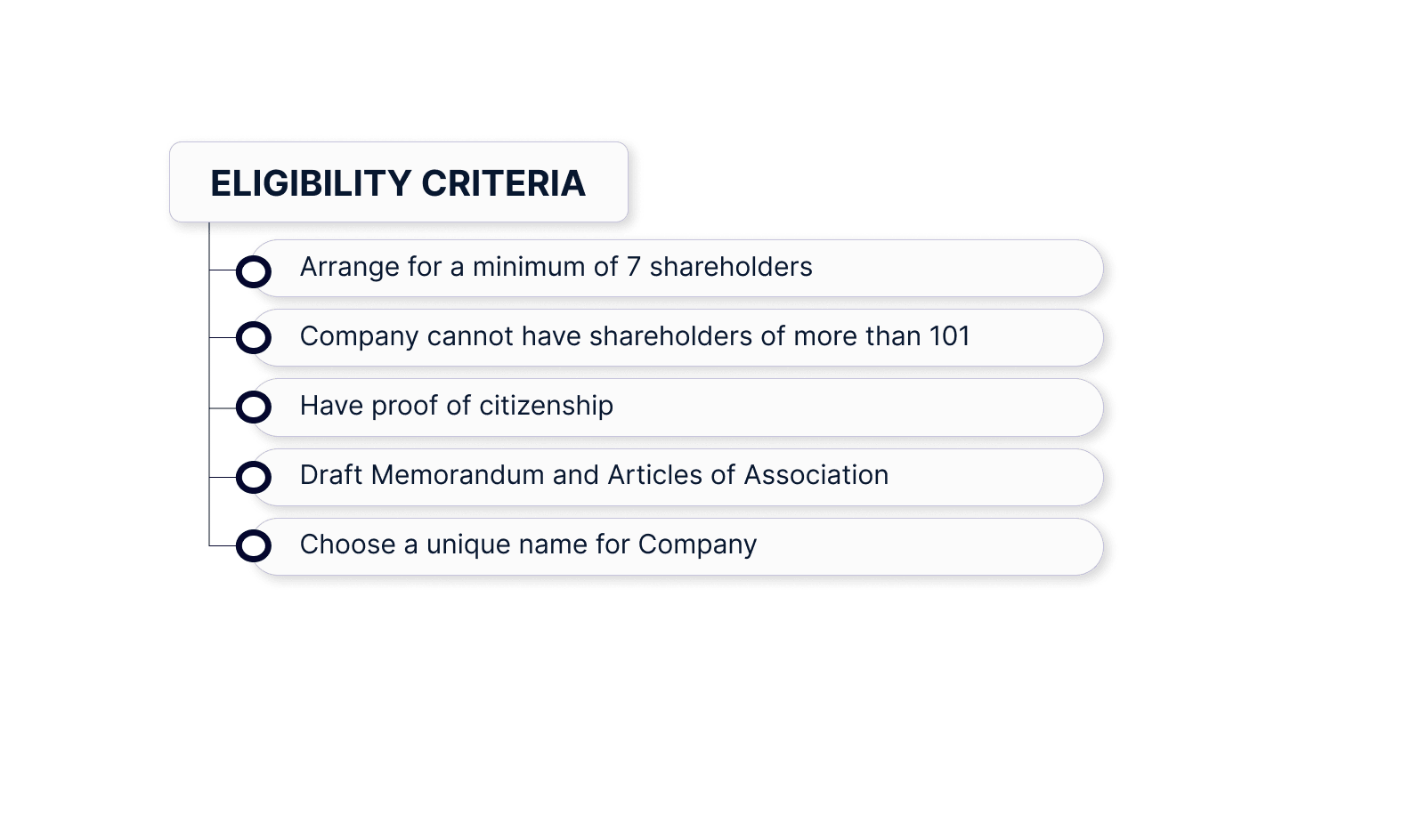 Eligibility Criteria for Company Registration in Nepal